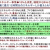  脳のエネルギー事情　・・・　脳は睡眠中も休みなく働き、大量のエネルギーを消費する