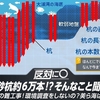 辺野古埋め立て「反対に〇」そんなこと聞いてない!