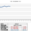 7/9結果