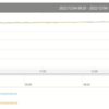 サーバの温度を監視するmackerel-plugin-thermalを作った