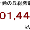 ２０１８年５月分発電量