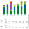 2021/2/1-7 勉強記録(第十週)