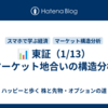 📊 東証（1/13）マーケット地合いの構造分析
