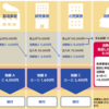 消費税・取引の流れ