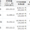 日経ベア売却