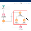 Salesforce 認定 Platform アプリケーションビルダー資格 - ビジネスロジックとプロセスの自動化(3)