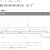 Nginx HTTP/2の受信フレーム集計