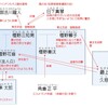 「神曲」(著: 川村元気)の感想