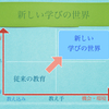 成長・成功のために「褒める」より大切なこと