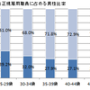 悩める転勤族女性は同胞を求めている（と思う）