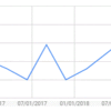 腎臓の血液検査結果(クレアチニン値)についての記録をまとめた