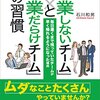 PDCA日記 / Diary Vol. 1,659「退社時間申請で残業は減る」/ "Overtime will be reduced by deciding a time to leave work"