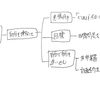 世の中で最も大切なことは何ですか？