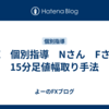 FX　個別指導　Nさん　Fさん　15分足値幅取り手法