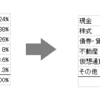 2020/12末　アセットアロケーション