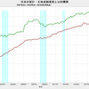 2018/2Q　日本の家計・公的債務負担余裕率　18.0%　△