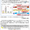 国土交通省の空き家対策・中古住宅流通促進策が充実している件（新年度予算）