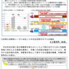 国土交通省の空き家対策・中古住宅流通促進策が充実している件（新年度予算）