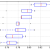 StartupCafe Kozaで行われたKoza Machine Learning Bootcampに参加してきました