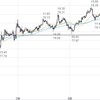 FX　米ドル　欧州時間の米ドルの見通し　豪ドル/米ドル戦略