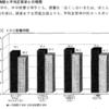 埼玉の調査から