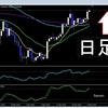 5月4日　ビットコイン チャート分析 ここから上昇加速