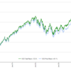 S&P500連動ETF 分配金発表！ 2024年1Q、そんなことよりeMAXISと一平ちゃん買っとこという件