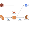 ALBのログをEmbulk + BigQuery + Redashで可視化する