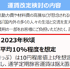 ＃１４４８　京急全線で運賃１割値上げ、初乗りは１５０円（＋１０円）に　２０２３年秋