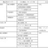  5368 日本インシュレーション 調査結果