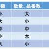 資材購買（バイヤー）のおすすめ品目を紹介