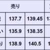 週間為替予想　2022年7/25～7/29