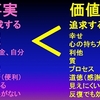 第51回経営会議（事実前提と価値前提）