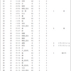 スリーブ購入時覚書（第五拡張時点）