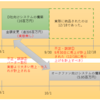  IR資料から会計不正を学ぼう③（情報・通信、バーター取引）