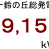 ２０１５年５月分発電量