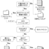 GTDマニアは会議の場でもGTDで考える。