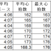 ２日連続ペース走