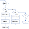 pythonで超簡易版家計簿作ってみた