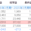 日経平均株価が上昇してきた