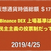 2019/4/25 仮想通貨時価総額19兆8000億 ドル動き荒い111円後半