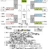 5/7.8：湖南地区予選❗️