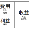 最速の経理③