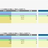 夏期講習テスト① 結果