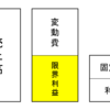 FP試験対策⑪　損益分岐点　その２　限界利益・限界利益率