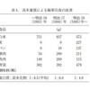 高木兼寛は麦飯で脚気を防止する事ができたのか