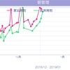 【日記】1/2 元旦に時間を持ってかれる