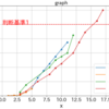 Python 複数のcsvからX,Y軸にしたい列名を指定して、ひとつの散布図を作成する