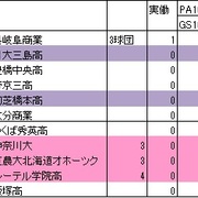 15年ドラフトを振り返る スポーツのあなぐら 15年ドラフトを振り返る スポーツのあなぐら