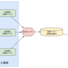 作業工程記録アプリ紹介